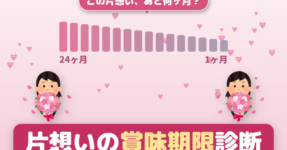 あと何ヶ月もつ？ あなたの片想いの賞味期限診断