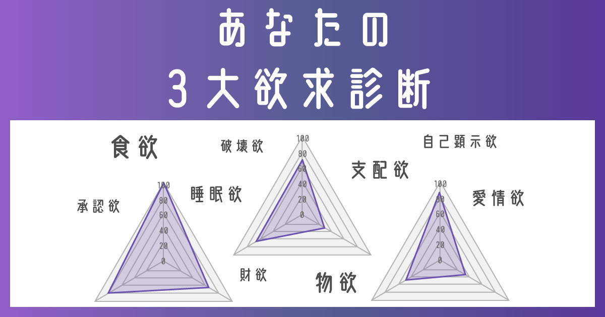 あなたの三大欲求診断!最も強い欲望は?